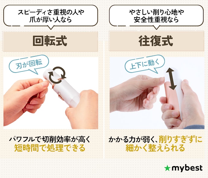 削り方の仕様によって仕上がりや安全性が変わるので要チェック