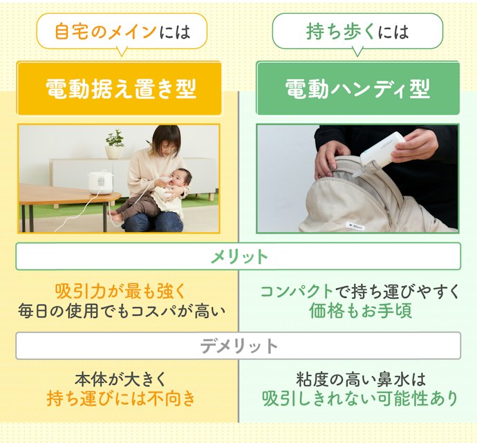 使用シーンに合わせて吸引力とタイプで選ぼう
