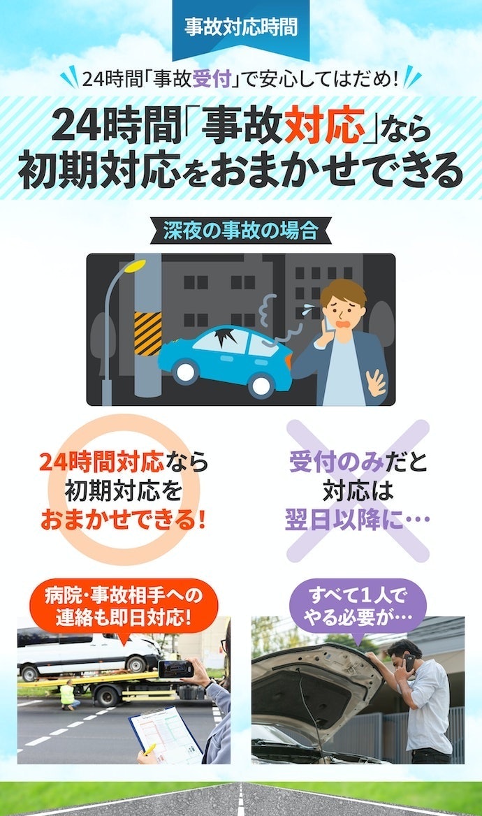事故初期対応時間:24時間事故"対応"なら、深夜や土日の交通事故でも心強い
