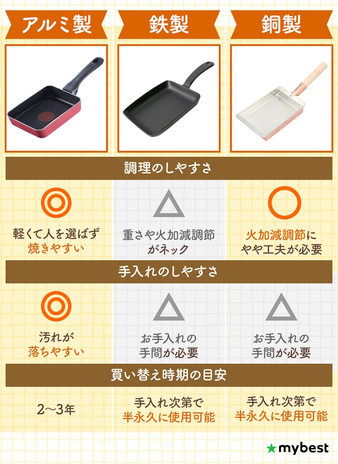 調理のしやすさや買い替え頻度から素材を選ぼう!