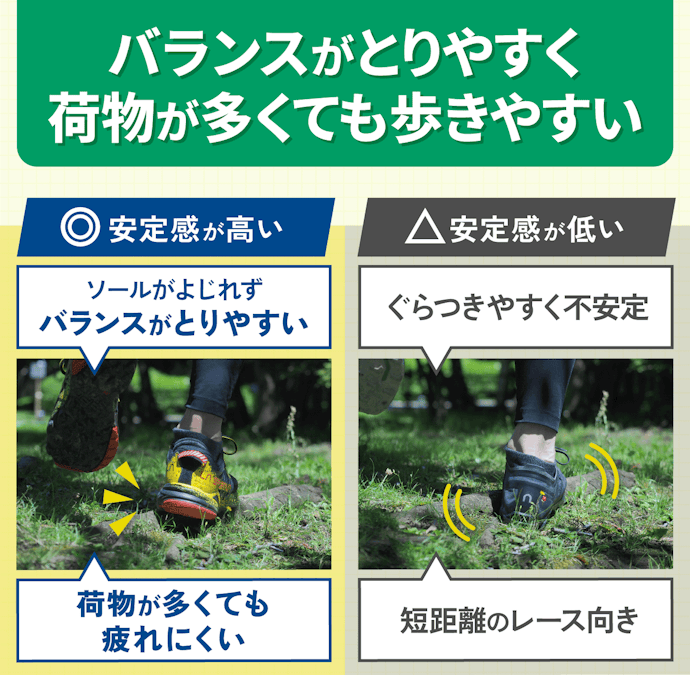 登山や超長距離レースで使いたいなら、安定感を重視しよう