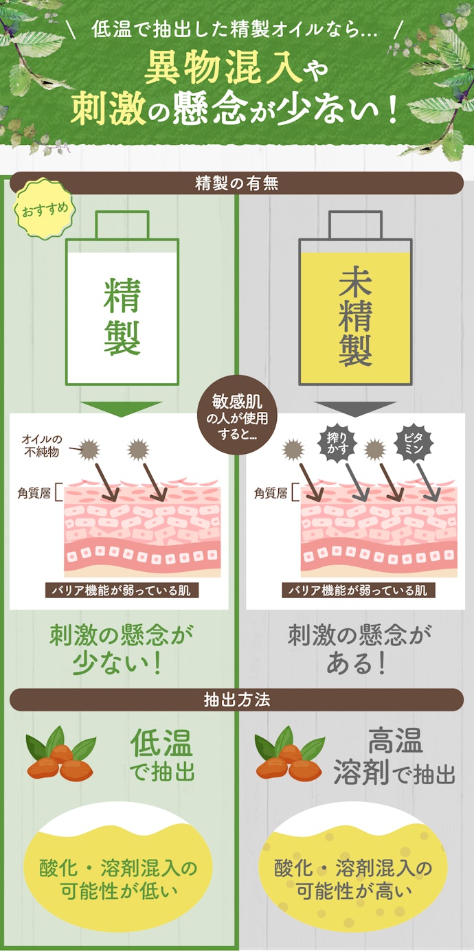 肌が敏感な人は、精製済みの低温圧搾法で抽出されたホホバオイルがおすすめ