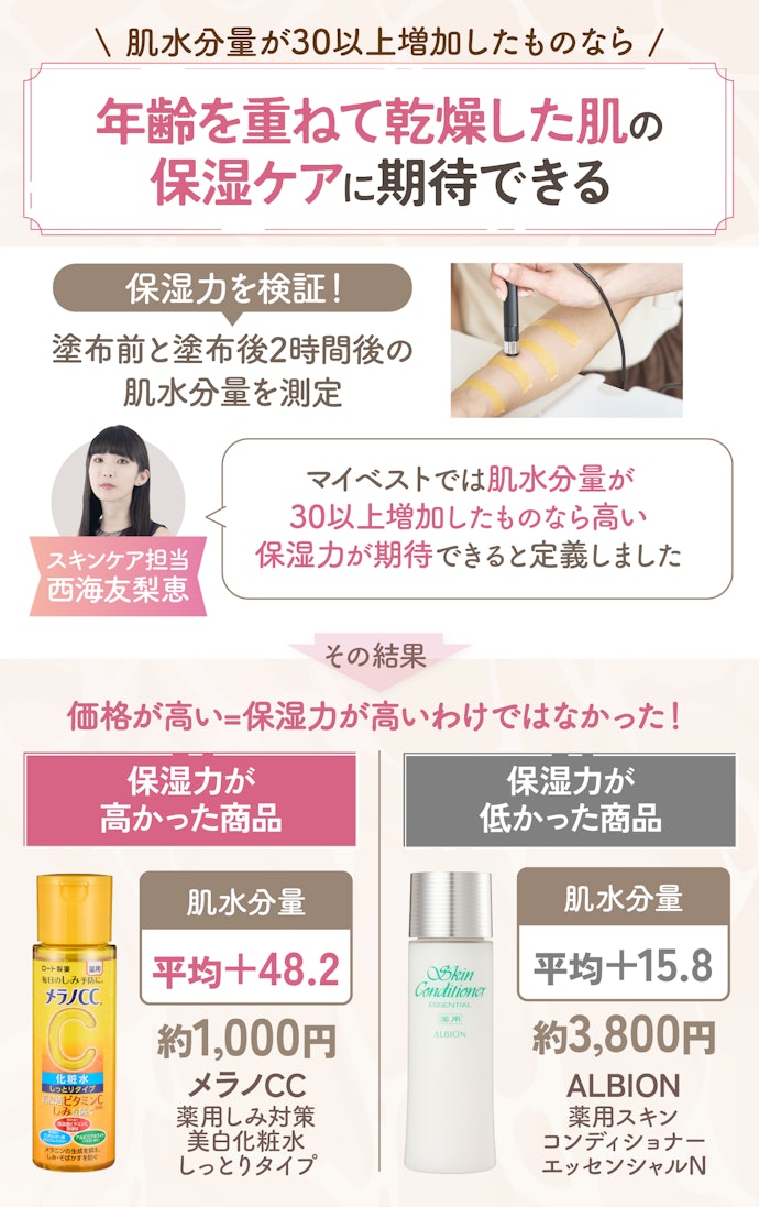 30代の人は保湿力の高い化粧水を選ぼう!肌水分量+30以上が目安