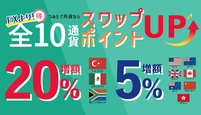 SBI FXトレードで「つみたて外貨」のスワップポイントが一律5%、一部通貨は最大20%増額される