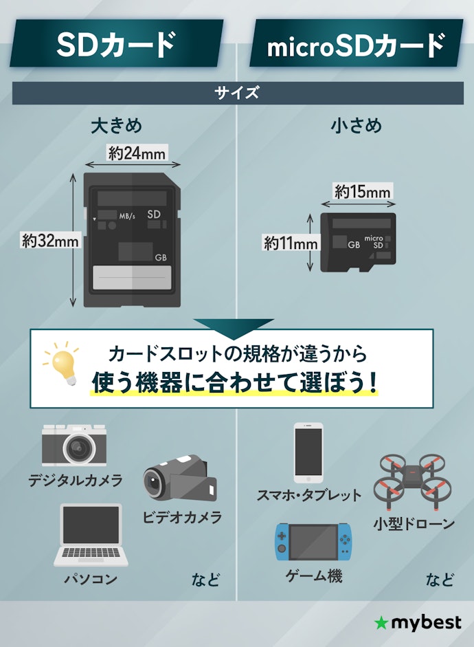 SDカードとmicroSDカード、それぞれの特徴をチェックしよう