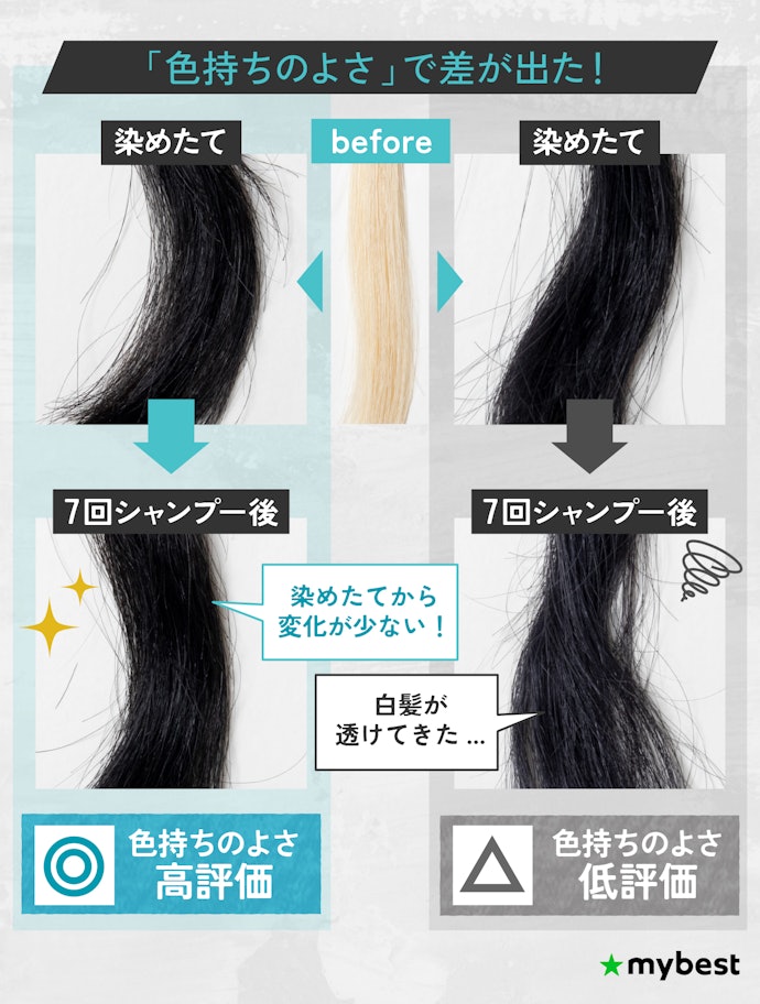 色づきのよさと色持ちのよさを兼ね備えるものを選ぼう