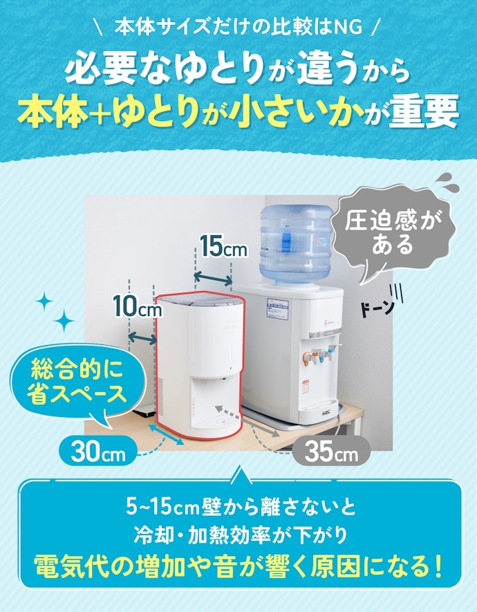 奥行・左右にゆとりを持って設置できるコンパクトなものを選ぼう