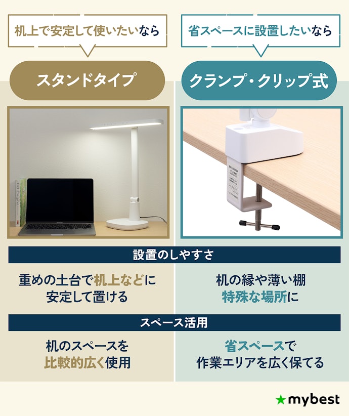 設置方法を要チェック。机の広さや使う場所で判断しよう
