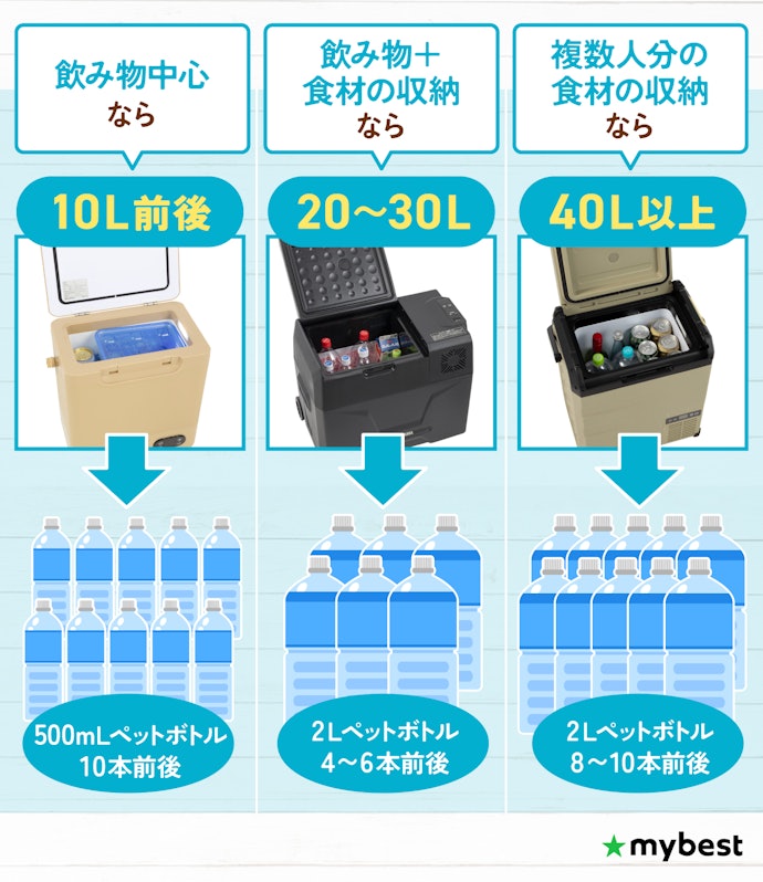使用人数・用途に合わせて容量を選ぼう