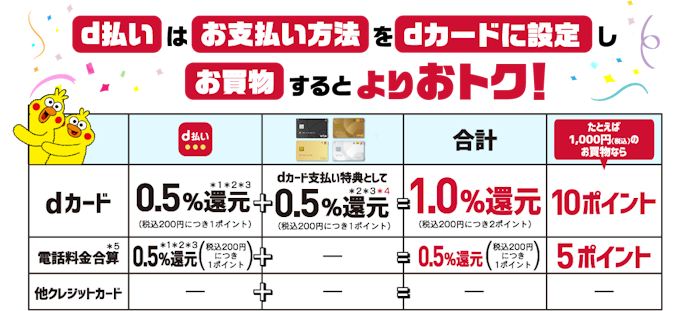 d払いとdカードを併用する