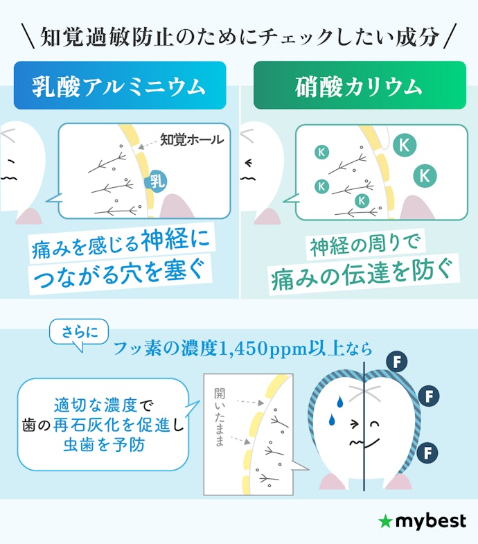 知覚過敏防止に効果的な薬用成分が配合されているかチェック