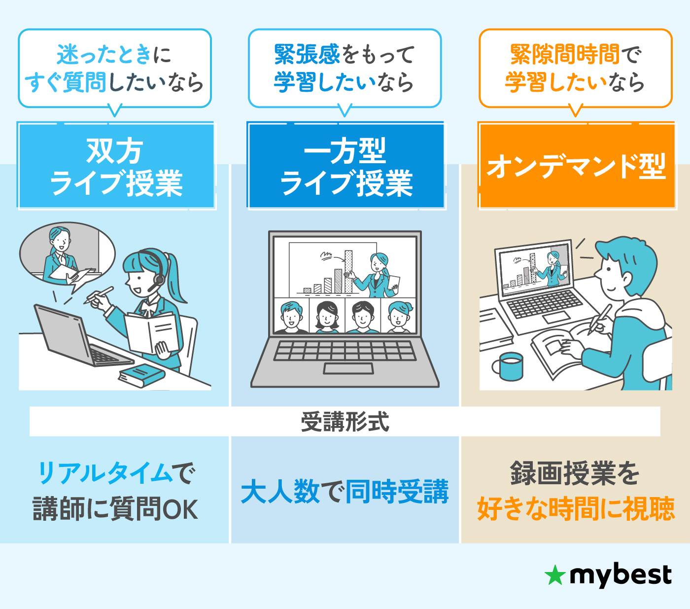 【徹底比較】オンライン塾のおすすめ人気ランキング【2025年】 | マイベスト