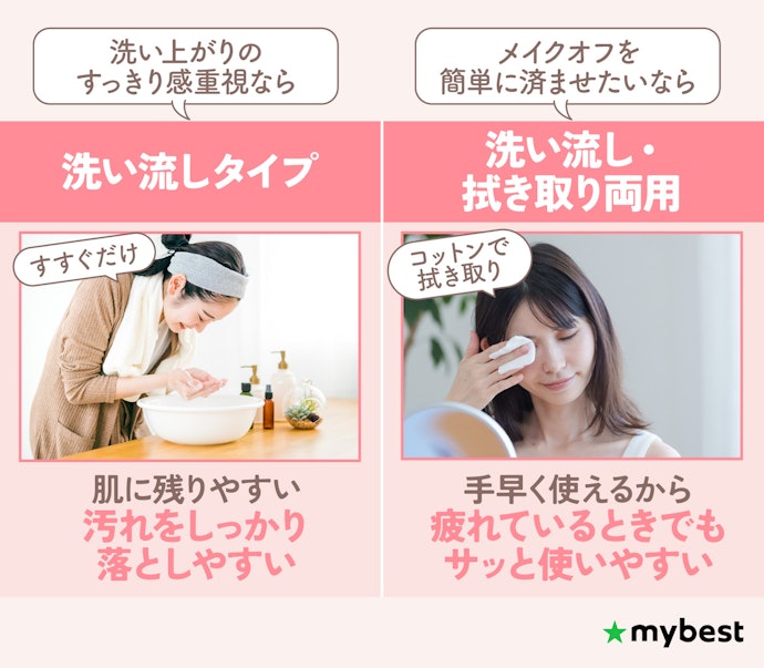クレンジングミルクのタイプをチェック