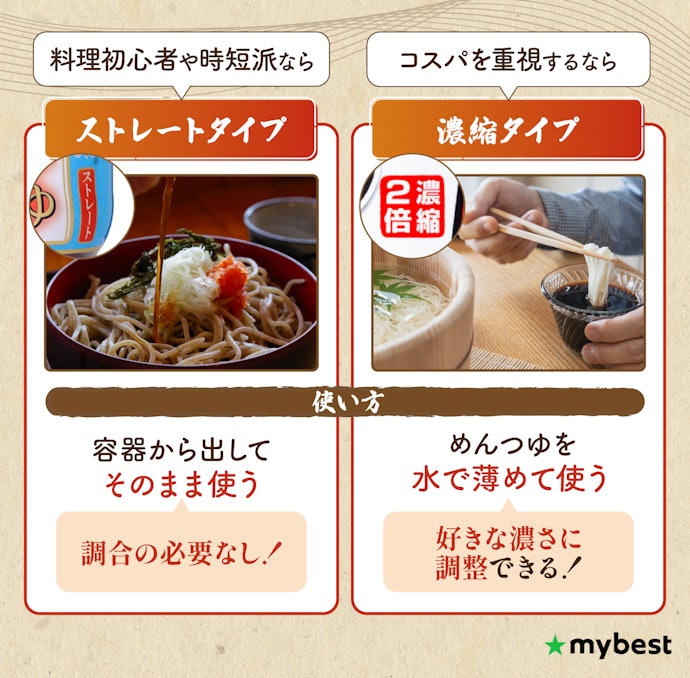 使用頻度や濃さの好みにあわせて、めんつゆのタイプを選ぼう