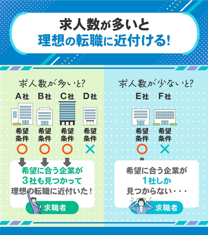 取り扱っている求人数が豊富な転職アプリを選ぼう