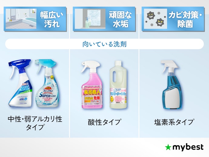液性は、落としたい汚れや目的に合わせて選ぼう