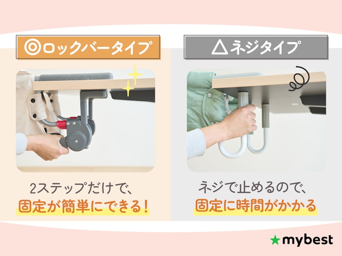 固定方式は2種類。ロックバータイプなら取付が簡単