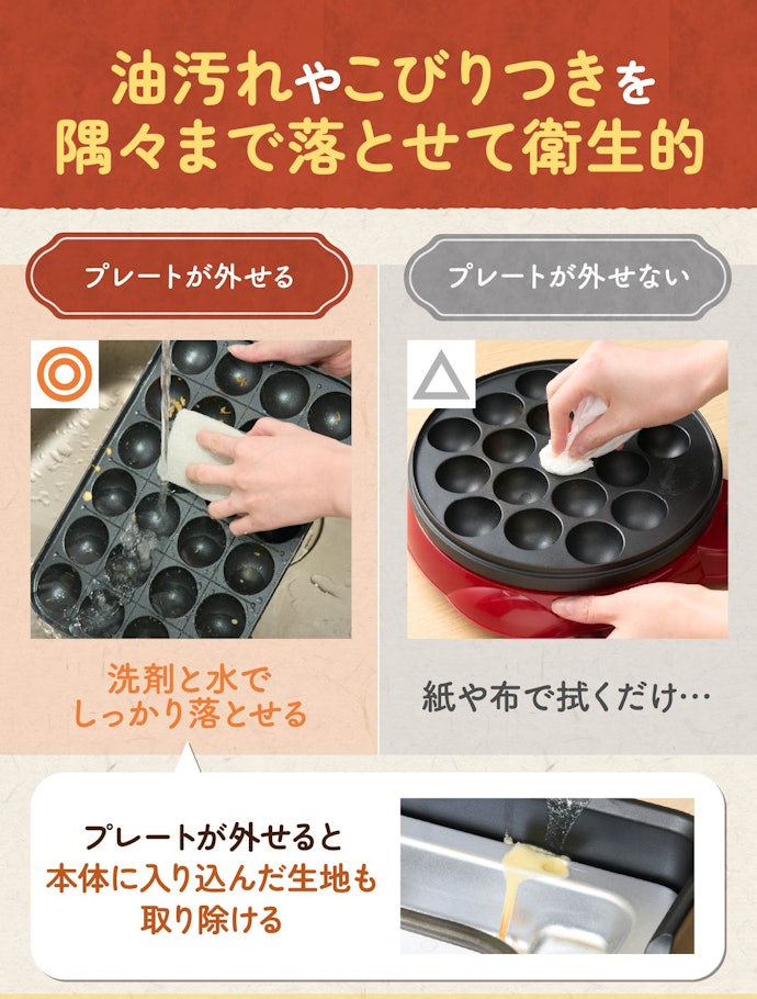 手入れは、プレートが取り外せて水洗いできればOK