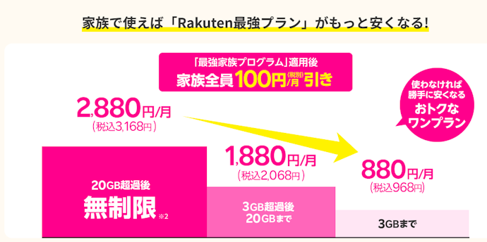 家族割はある?