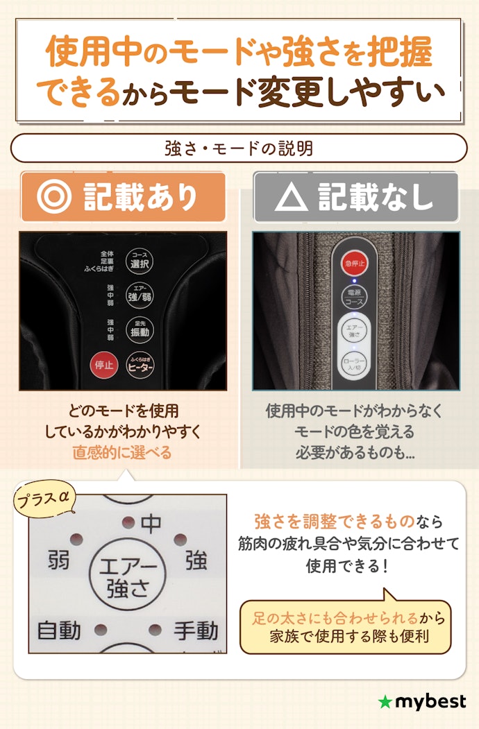 直感的に操作したいなら、ボタンに強さやモードの説明が記載されているものがおすすめ