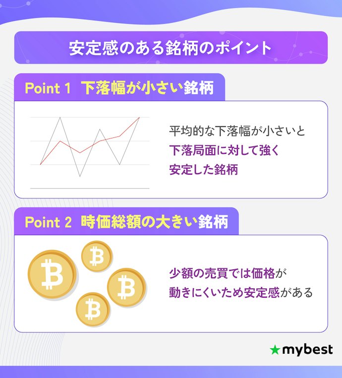 安定感を求めるなら下落幅が小さく、時価総額が大きい銘柄がおすすめ