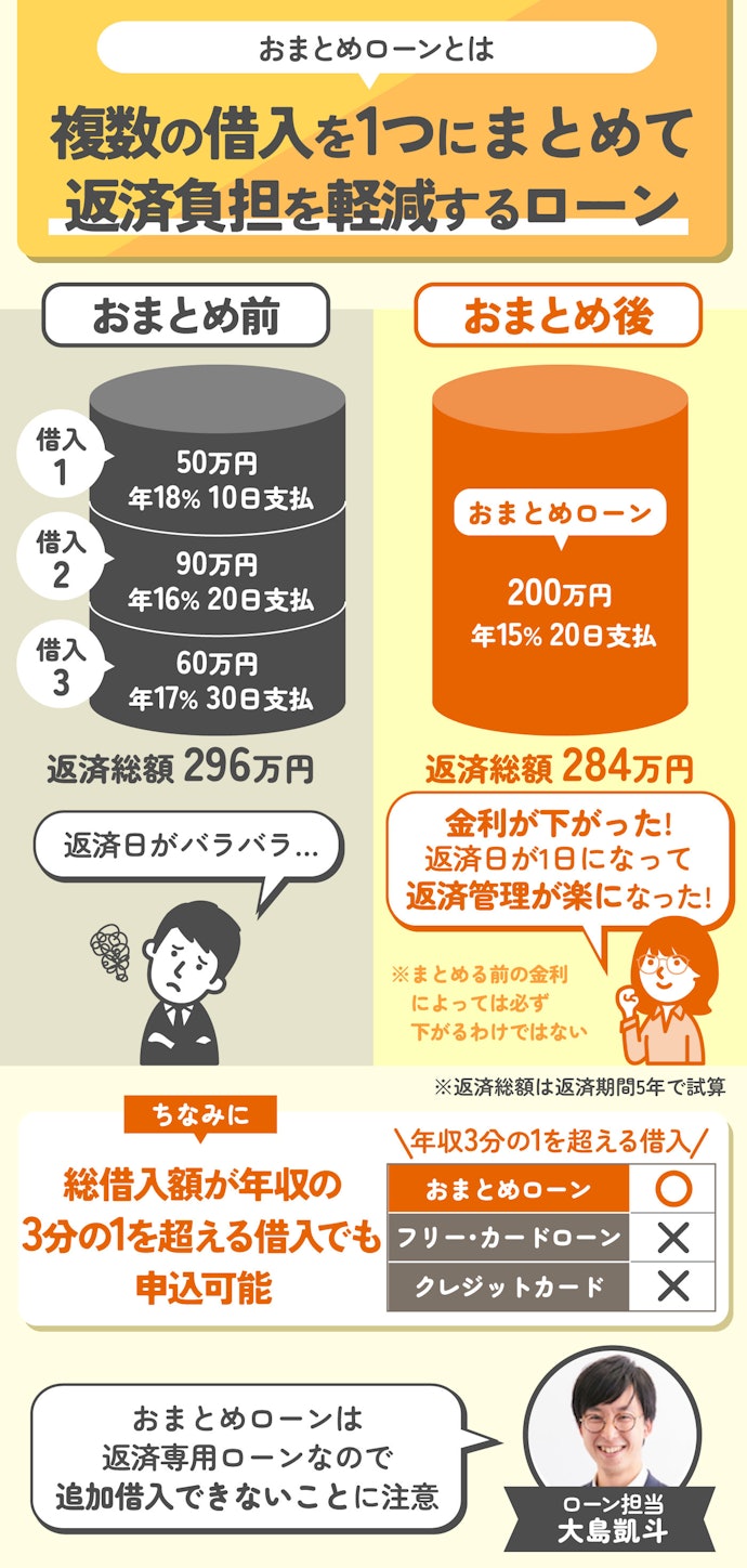 自力完済できるなら、おまとめローンを検討しよう
