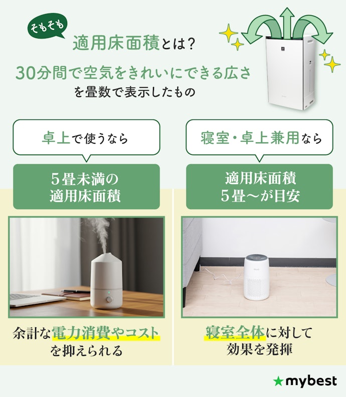 適用畳数(最大適用床面積)と大きさをチェックしよう