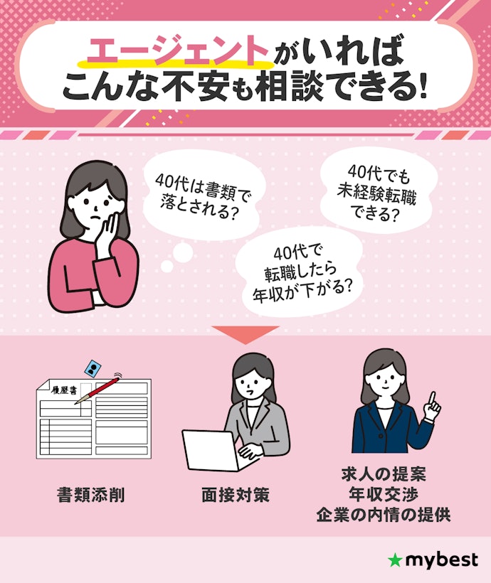 40代での転職に不安がある人は、エージェント機能付きの転職サイトを選ぼう