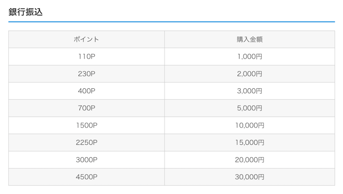 ②ポイントは銀行振り込みで買う