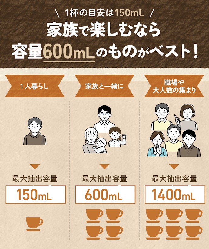 各マシンの容量は一緒に飲む人数に合わせて選ぼう