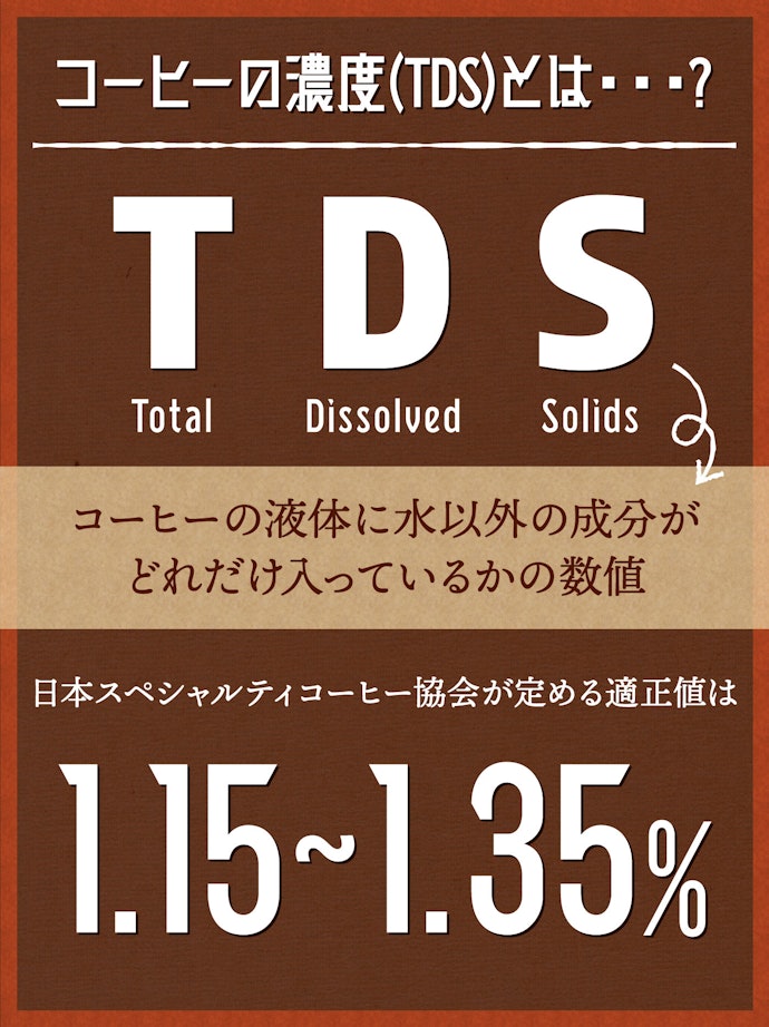 飲み比べの前に...濃度(TDS)を測ってみよう