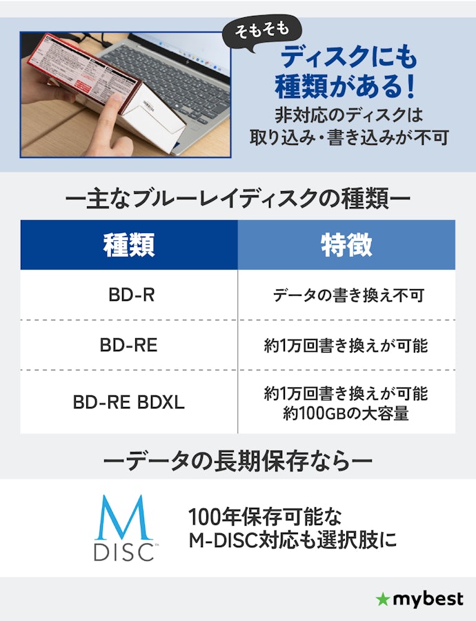 対応ディスク・メディアの種類が豊富なものを選ぼう!非対応のディスクに注意