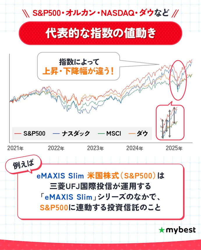 連動する指数ごとに傾向がある!リターン・安定性のどちらを重視するかで指数は決めよう