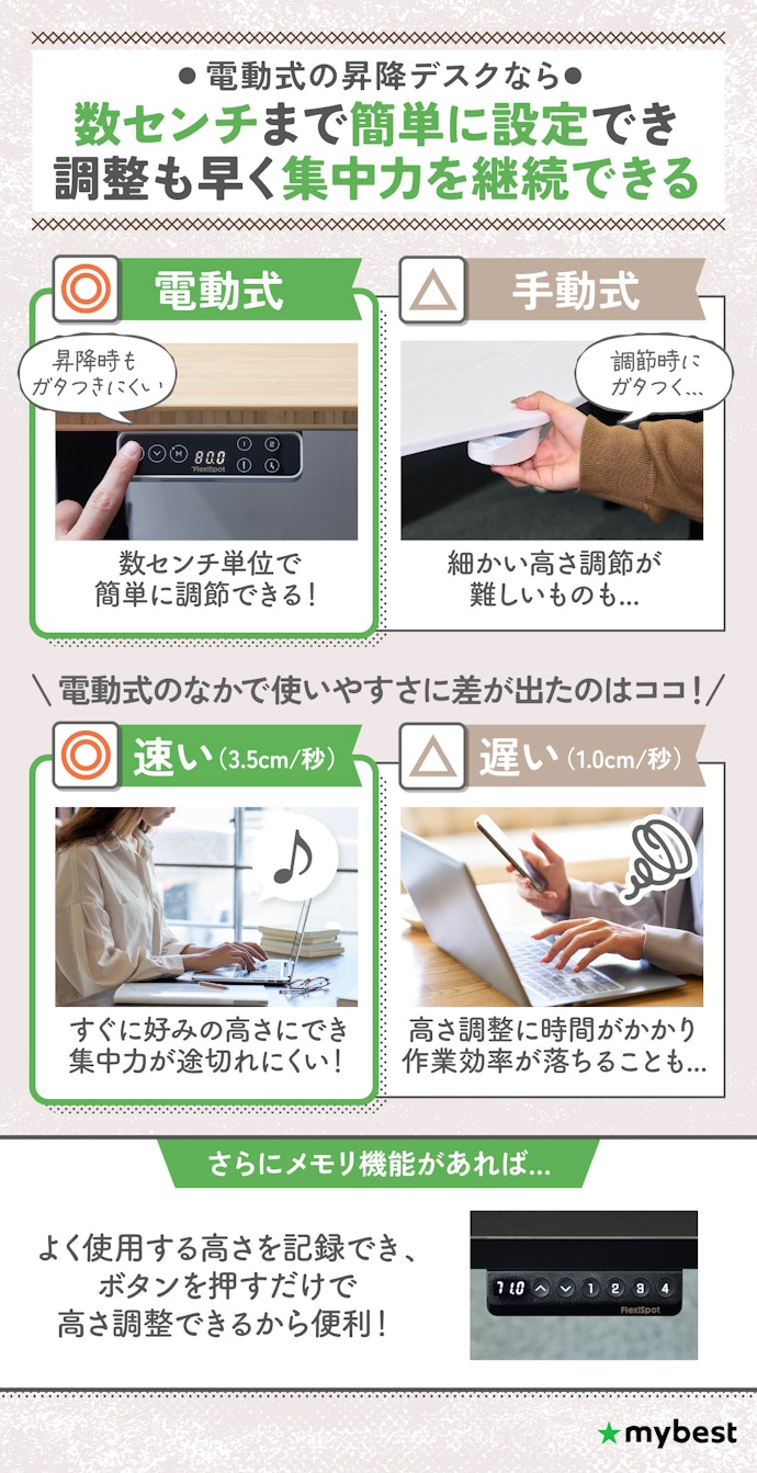 細かく調節可能な電動式がおすすめ。さらにメモリ機能があると便利!