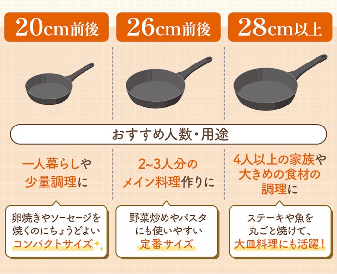 家族の人数や調理量に合わせてサイズを選ぼう