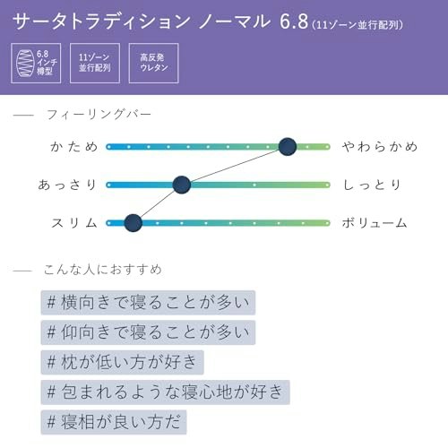 体格や寝姿勢に合わせて、硬さを選ぼう