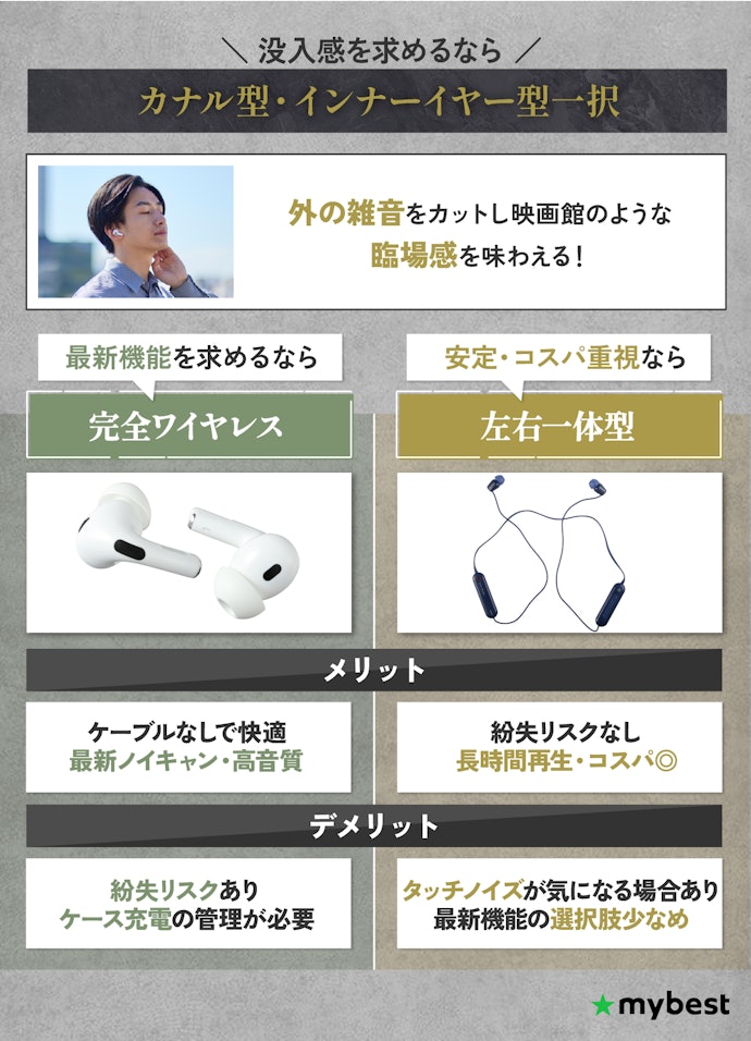 「没入感」を求めるなら、耳に入れるカナル型やインナーイヤー型のイヤホンがおすすめ