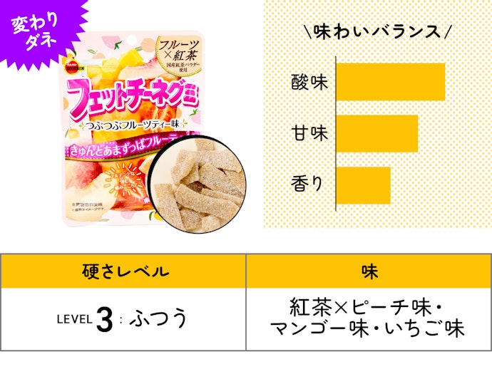 【16位】ブルボン「フェットチーネグミ つぶつぶフルーツティー味」(117円)/ 47g / 164kcal