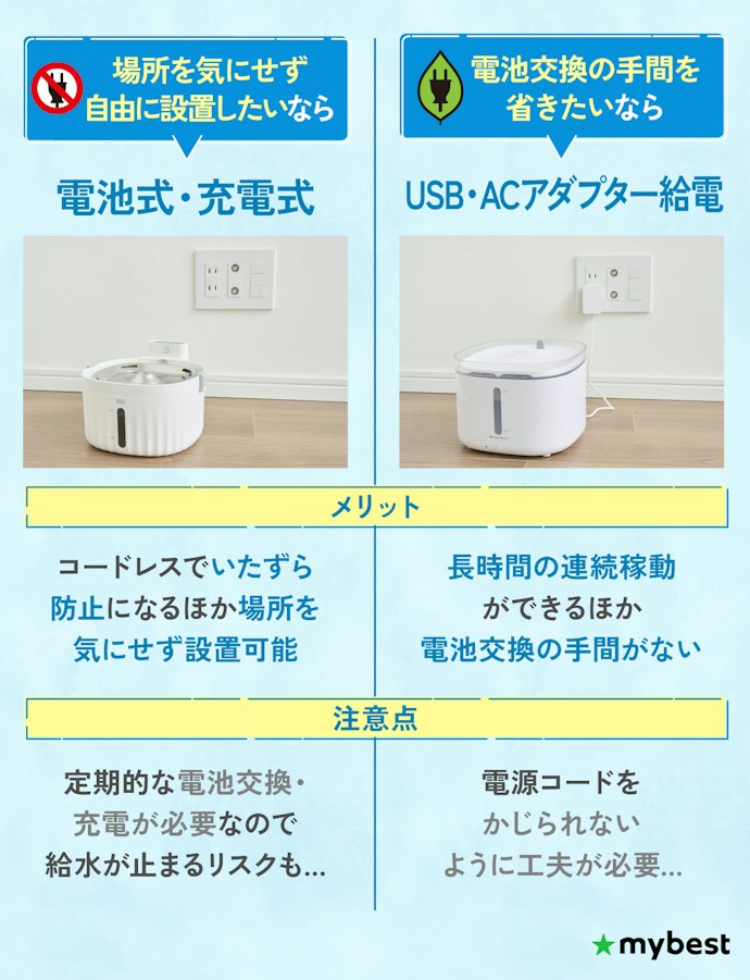 設置場所に適した給電方法を選ぼう