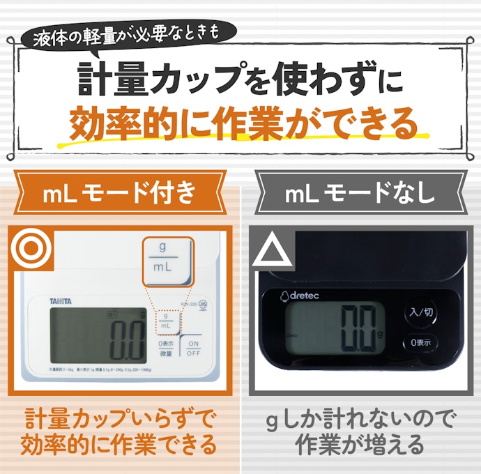 料理やお菓子作りをする人ならmLモードがついているものがおすすめ