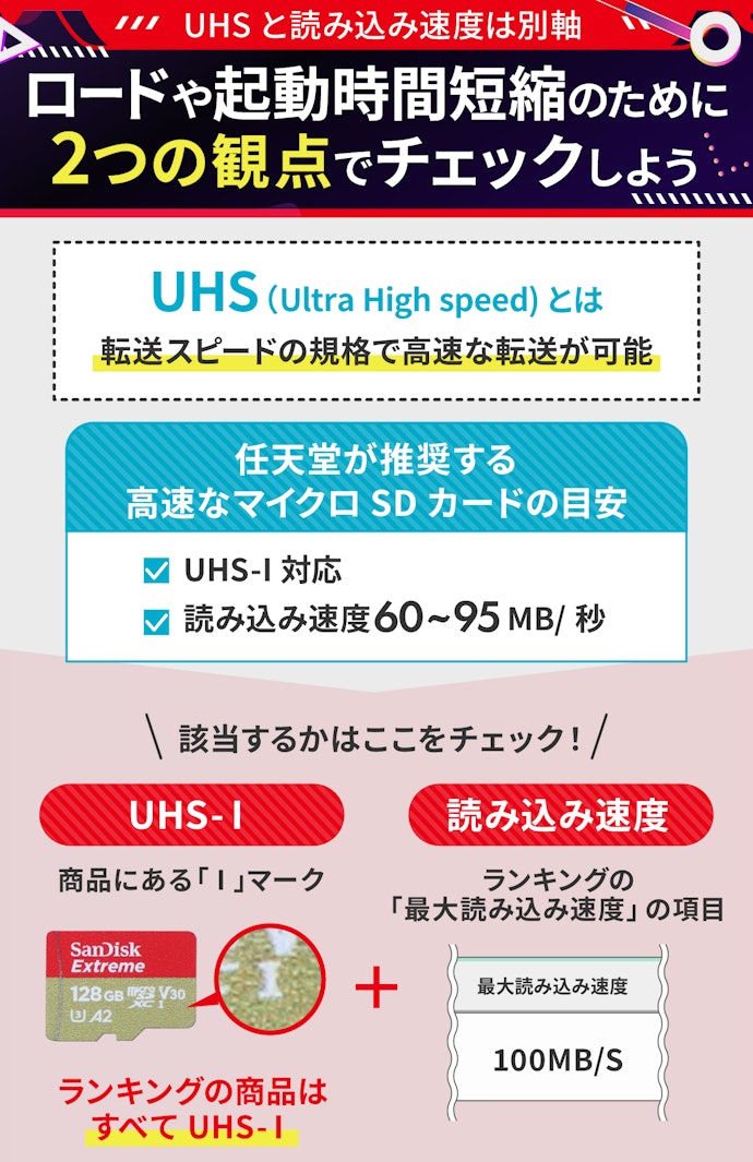 UHS-Iかつ読み込み速度が60MB/秒以上のマイクロSDカードを選ぼう