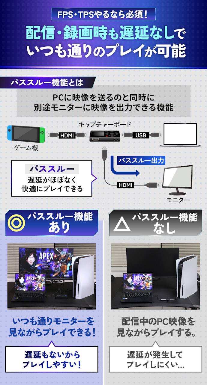 配信や動画投稿をするなら、パススルー機能は必須