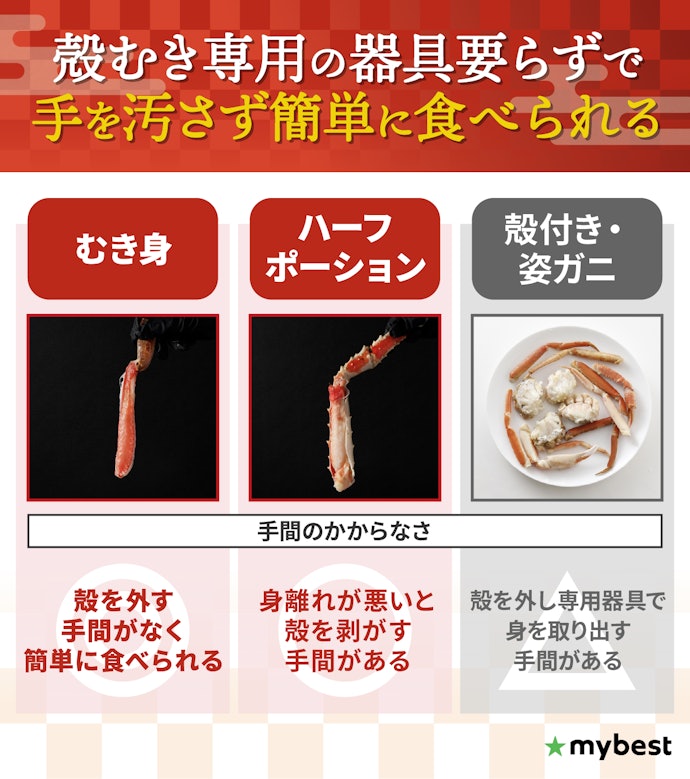 むくのが面倒ならむき身orハーフポーションで脚肉・爪肉だけのセットがベター