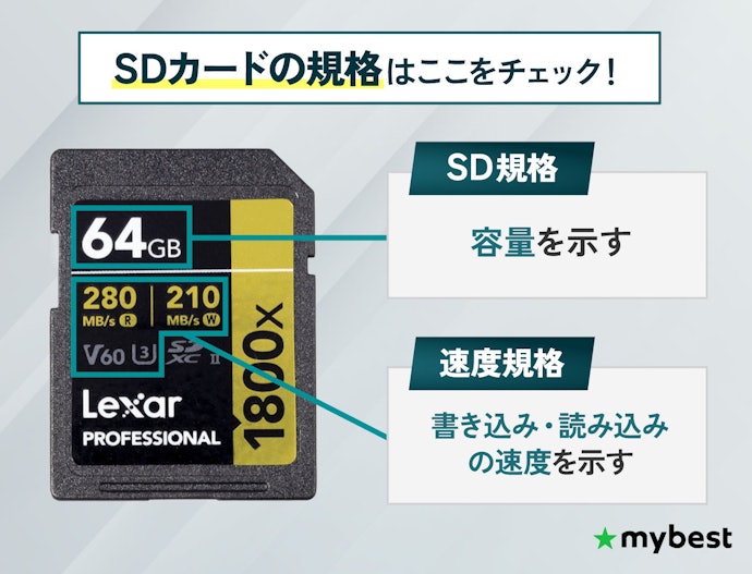 規格を知れば、買うべきSDカードがわかる!