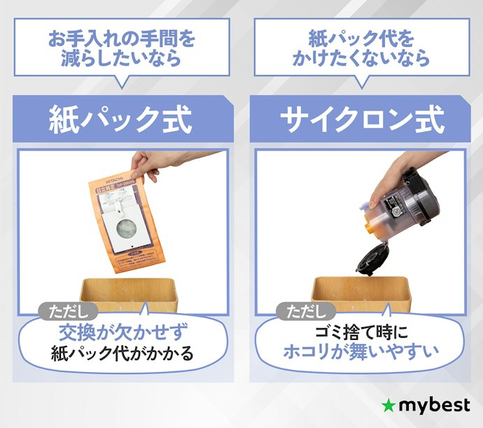 お手入れの楽さかコストか、まず集じん方式を決めよう