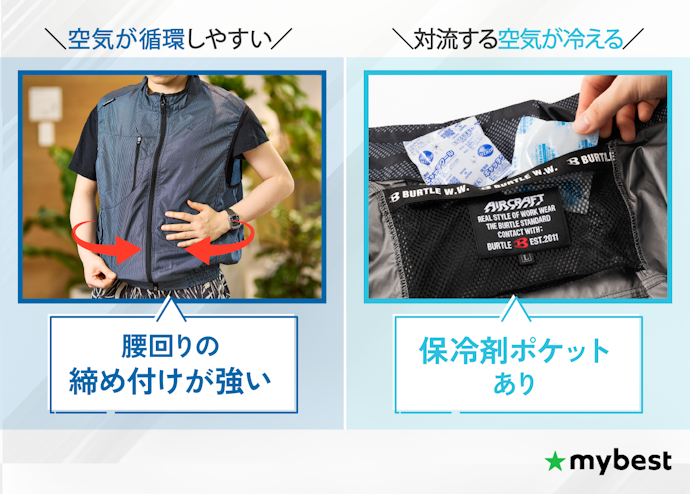 作業着によってはもっと涼しくなる工夫があるものも