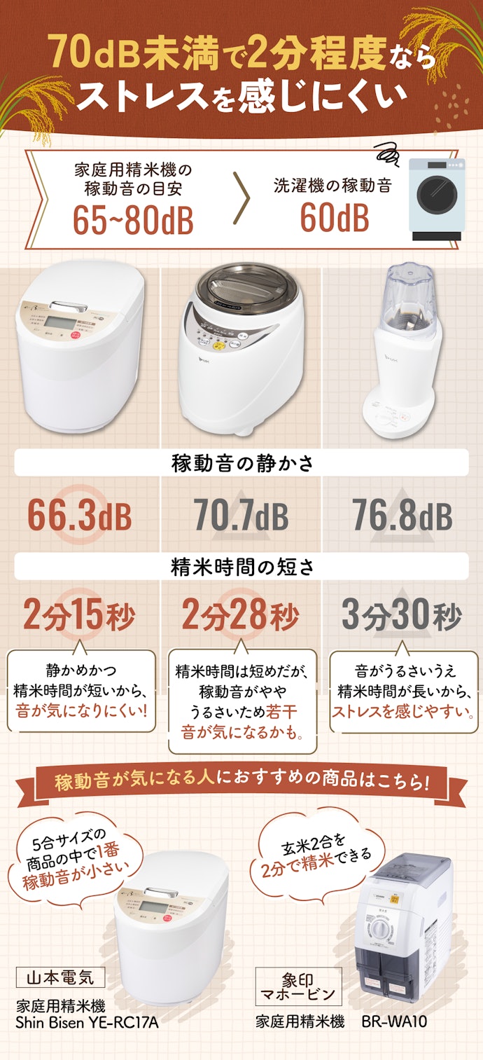 ツインバード TWINBIRD コンパクト精米器 精米御膳 MR-E520を ツインバード TWINBIRD コンパクト精米器 精米御膳 MR-E520を