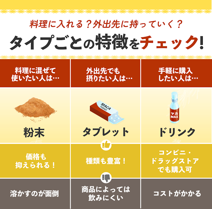 利用シーンに合ったタイプで選ぶのもひとつの手段
