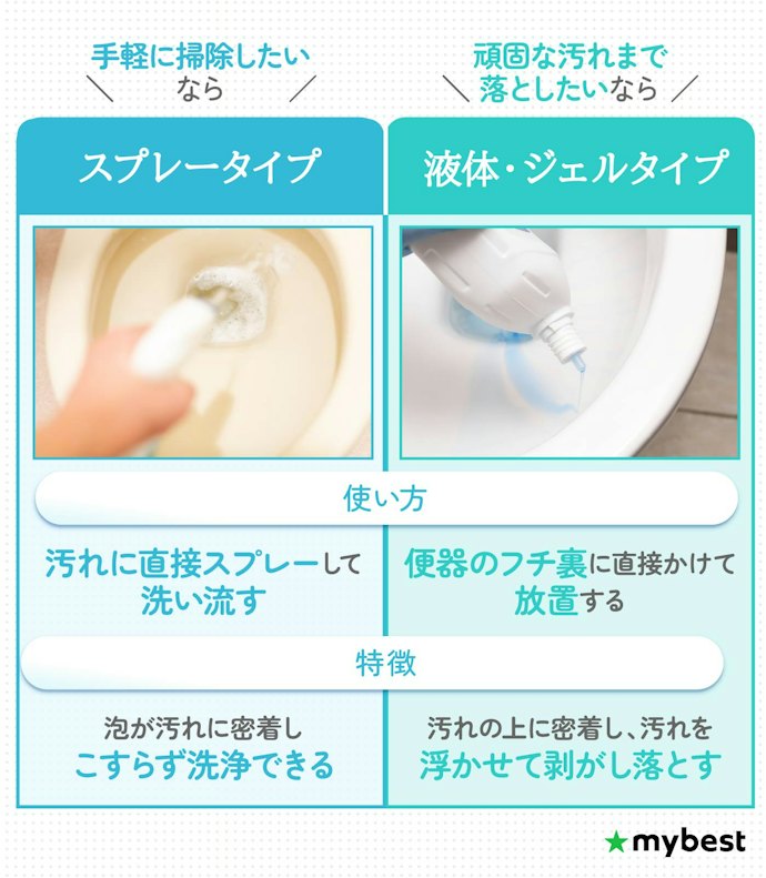 トイレ用中性洗剤は大きく2タイプ!目的に応じて選ぼう