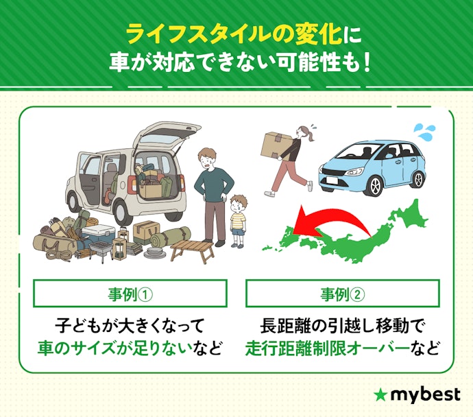 車のリース期間を決めよう。安易な長期契約は要注意